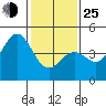 Tide chart for Monterey, Monterey Bay, California on 2022/01/25