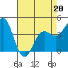 Tide chart for Monterey, Monterey Bay, California on 2022/04/20