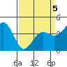 Tide chart for Monterey, Monterey Bay, California on 2022/04/5