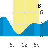 Tide chart for Monterey, Monterey Bay, California on 2022/04/6