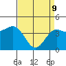 Tide chart for Monterey, Monterey Bay, California on 2022/04/9
