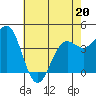 Tide chart for Monterey, Monterey Bay, California on 2022/05/20