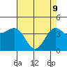 Tide chart for Monterey, Monterey Bay, California on 2022/05/9