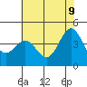 Tide chart for Monterey, Monterey Bay, California on 2022/06/9