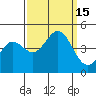 Tide chart for Monterey, Monterey Bay, California on 2022/09/15