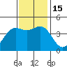 Tide chart for Monterey, Monterey Bay, California on 2022/11/15