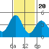 Tide chart for Monterey, Monterey Bay, California on 2022/11/20