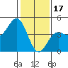 Tide chart for Monterey, Monterey Bay, California on 2023/01/17