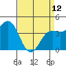 Tide chart for Monterey, Monterey Bay, California on 2023/04/12