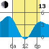 Tide chart for Monterey, Monterey Bay, California on 2023/04/13