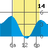 Tide chart for Monterey, Monterey Bay, California on 2023/04/14