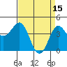 Tide chart for Monterey, Monterey Bay, California on 2023/04/15