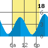 Tide chart for Monterey, Monterey Bay, California on 2023/04/18