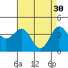 Tide chart for Monterey, Monterey Bay, California on 2023/04/30