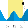Tide chart for Monterey, Monterey Bay, California on 2023/04/6
