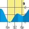 Tide chart for Monterey, Monterey Bay, California on 2023/04/9