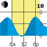 Tide chart for Monterey, Monterey Bay, California on 2023/06/10