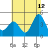 Tide chart for Monterey, Monterey Bay, California on 2023/06/12