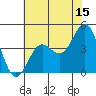 Tide chart for Monterey, Monterey Bay, California on 2023/06/15