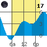 Tide chart for Monterey, Monterey Bay, California on 2023/06/17