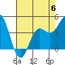 Tide chart for Monterey, Monterey Bay, California on 2023/06/6