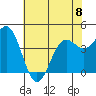 Tide chart for Monterey, Monterey Bay, California on 2023/06/8