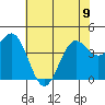 Tide chart for Monterey, Monterey Bay, California on 2023/06/9