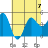 Tide chart for Monterey, Monterey Bay, California on 2023/07/7
