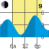 Tide chart for Monterey, Monterey Bay, California on 2023/07/9