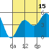 Tide chart for Monterey, Monterey Bay, California on 2023/08/15