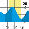 Tide chart for Chehalis River, Montesano, Washington on 2021/01/23