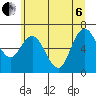 Tide chart for Montesano, Washington on 2022/07/6