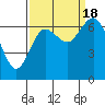 Tide chart for Chehalis River, Montesano, Washington on 2022/09/18
