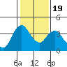 Tide chart for Montezuma Slough Bridge, Suisun Bay, California on 2021/01/19