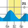 Tide chart for Montezuma Slough Bridge, Suisun Bay, California on 2021/01/21