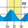 Tide chart for Montezuma Slough Bridge, Suisun Bay, California on 2021/01/22