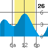 Tide chart for Montezuma Slough Bridge, Suisun Bay, California on 2021/01/26