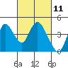 Tide chart for Montezuma Slough Bridge, Suisun Bay, California on 2021/03/11