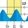 Tide chart for Montezuma Slough Bridge, Suisun Bay, California on 2021/03/12