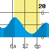Tide chart for Montezuma Slough Bridge, Suisun Bay, California on 2021/03/20