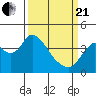 Tide chart for Montezuma Slough Bridge, Suisun Bay, California on 2021/03/21