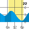 Tide chart for Montezuma Slough Bridge, Suisun Bay, California on 2021/03/22