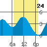 Tide chart for Montezuma Slough Bridge, Suisun Bay, California on 2021/03/24