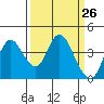 Tide chart for Montezuma Slough Bridge, Suisun Bay, California on 2021/03/26