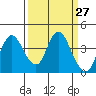 Tide chart for Montezuma Slough Bridge, Suisun Bay, California on 2021/03/27
