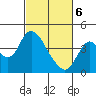 Tide chart for Montezuma Slough Bridge, Suisun Bay, California on 2021/03/6