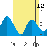 Tide chart for Montezuma Slough Bridge, Suisun Bay, California on 2021/04/12