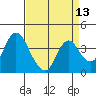 Tide chart for Montezuma Slough Bridge, Suisun Bay, California on 2021/04/13