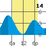 Tide chart for Montezuma Slough Bridge, Suisun Bay, California on 2021/04/14