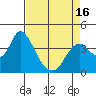 Tide chart for Montezuma Slough Bridge, Suisun Bay, California on 2021/04/16